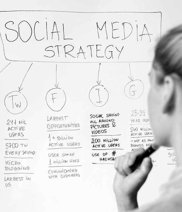 Social Media Strategy